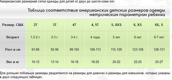 Американские размеры детской одежды