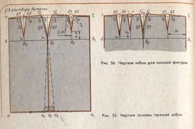 Чертеж основы прямой юбки