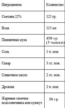 Сметанный хлеб