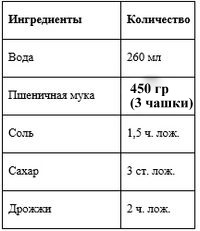 Французский хлеб