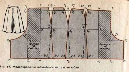 Выкройка кюлотов (юбки-брюк или юбки-шортов)