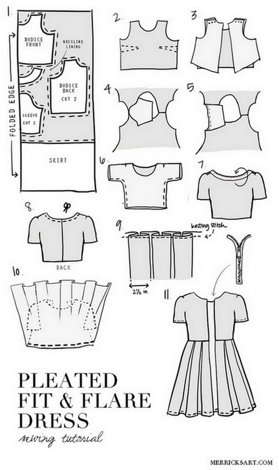 Инфографика: как сшить отрезное платье со складками