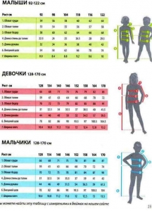 Таблица размеров детской одежды Ottobre