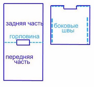 По центру прямоугольника вырежьте горловину и прошейте немного по бокам