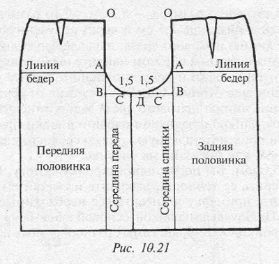 Шорты-юбка: выкройка