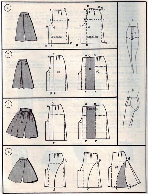 Шорты-юбка и брюки-кюлот: выкройки