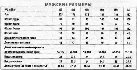 Таблица размеров мужских брюк №1