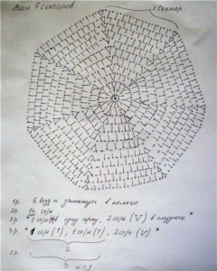 Схема панамки