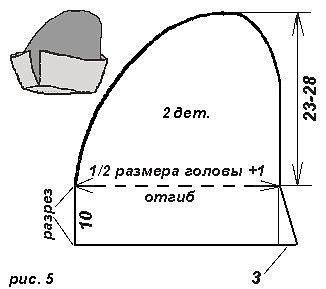 Выкройка шапки Деда Мороза