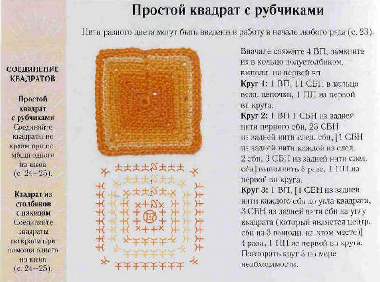 Простой квадрат с рубчиками