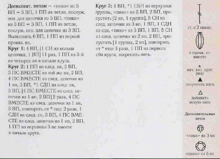 Описание схемы французского квадрата