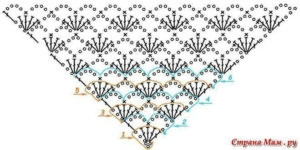 ажурная косынка крючком