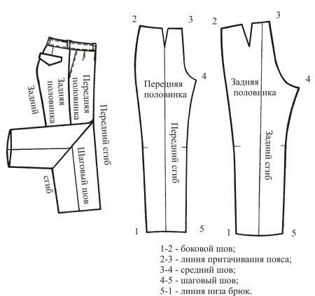 Как называются швы на брюках