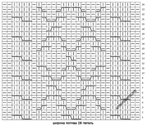 Схема: араны спицами