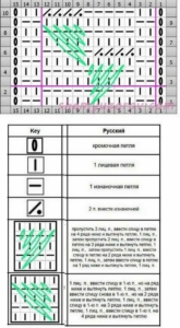 узор косы с вытянутыми петлями